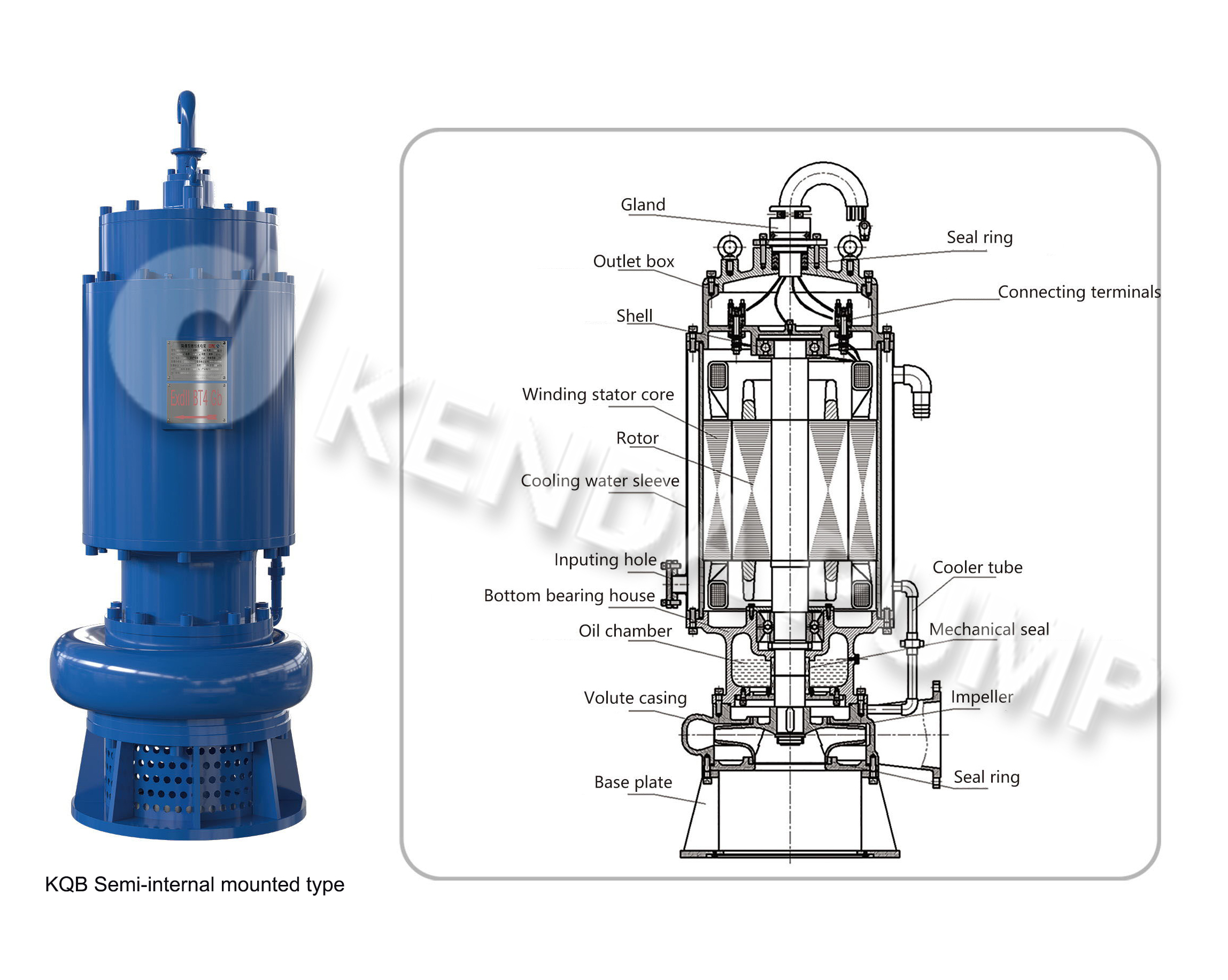 Kenda-KQB-Submersible-Pump-Structure 2.jpg Kenda-KQB-Submersible-Pump-Structure 2.jpg