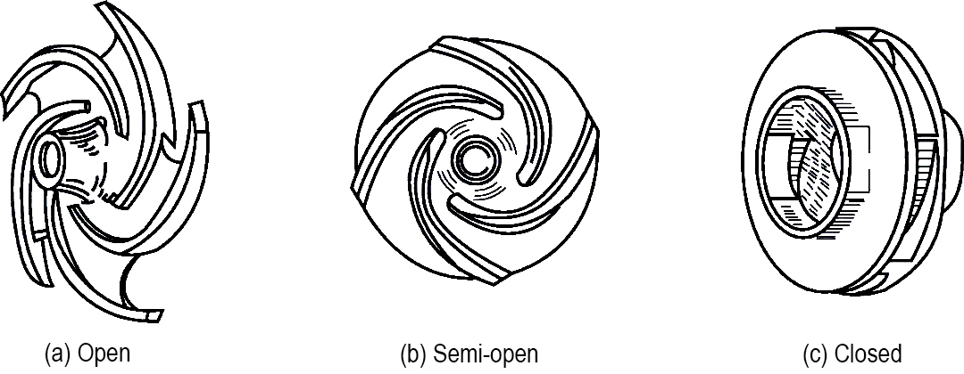 High-chrome alloy slurry pump impeller, 100% interchangeable with Warman AH series High-chrome alloy slurry pump impeller, 100% interchangeable with Warman AH series